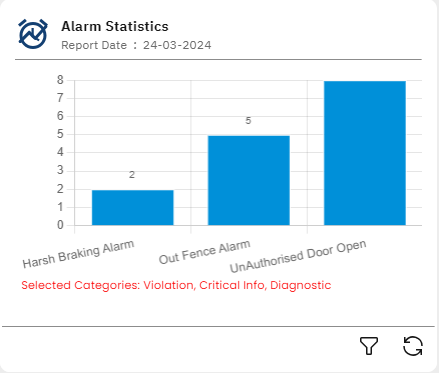 alarms-img